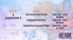 Outstanding Newsletter, Outstanding Community Projects